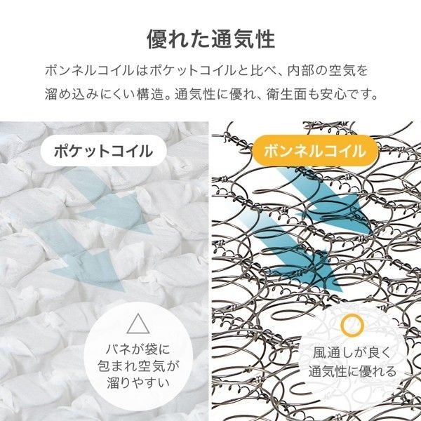 ボンネルコイル
