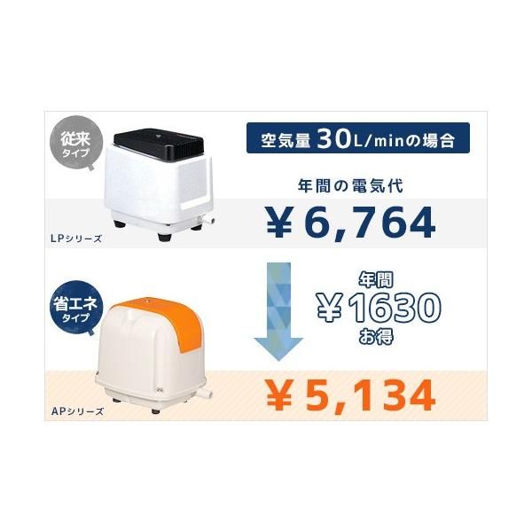 安永エアポンプ AH-30(P) 100V 30L/min 安永エアポンプ エアーポンプ AP-30P (30L/省エネ型) - メルカリ