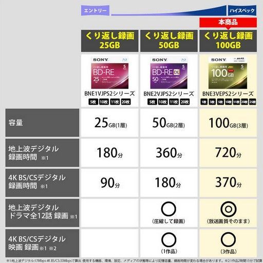 ホワイト 10BNE3VEPS2