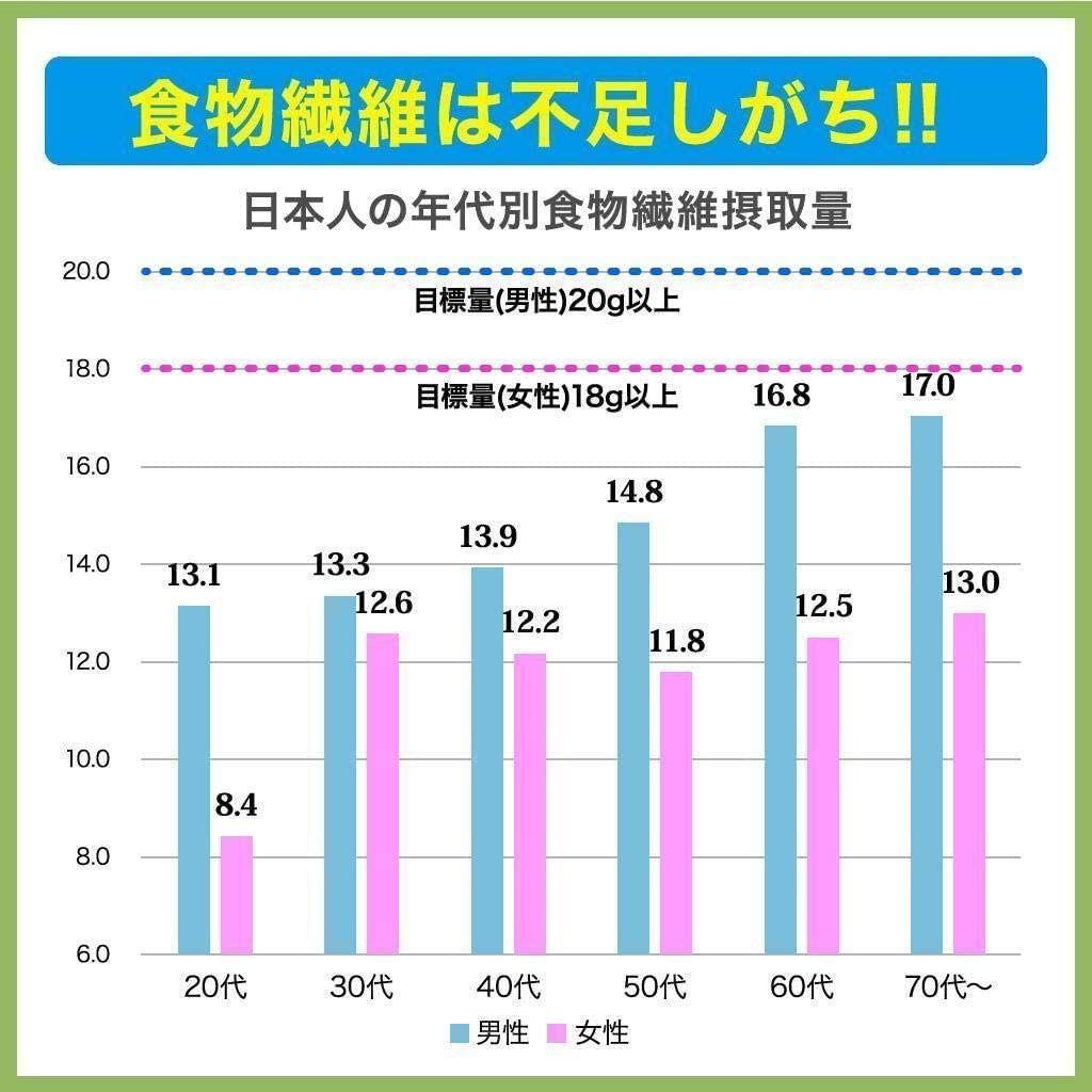 メルカリShops - 【特価セール】【まとめ買い】イージーファイバー お通じの改善に役立つ 食物繊維