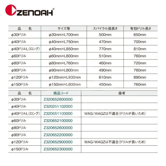 2本セット品