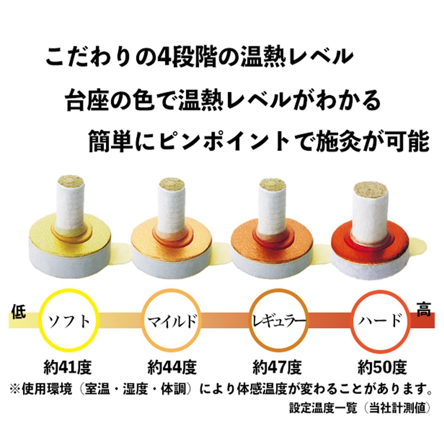 人気商品】アイクレイ台座灸1000粒入り ソフトタイプ（温熱：約41度） お灸のAIKUREI - メルカリ