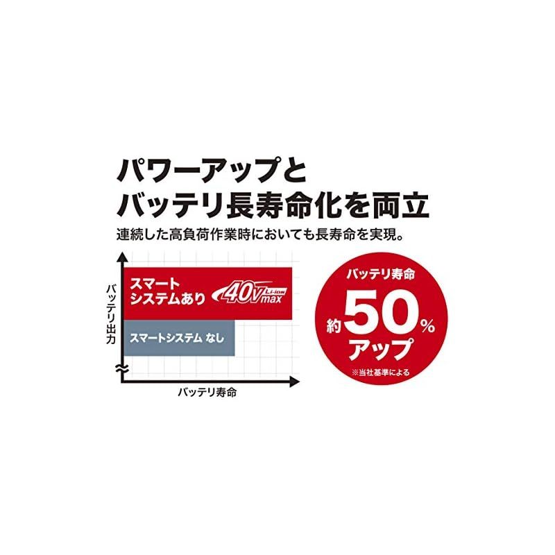 マキタ