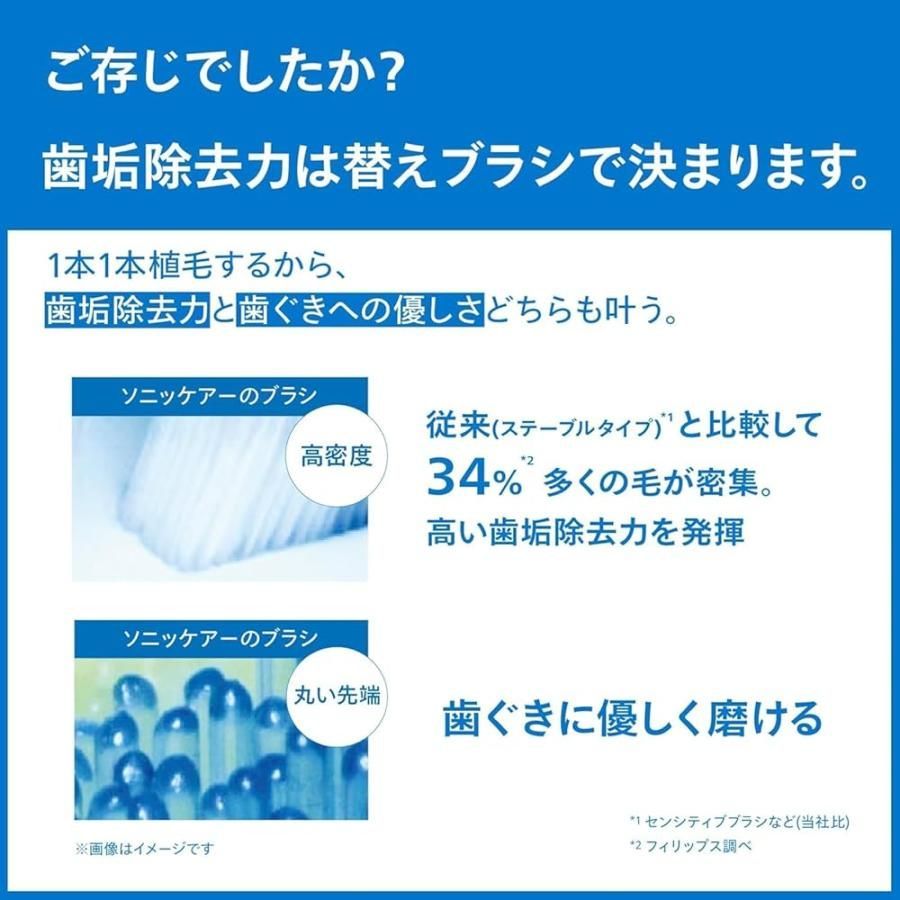 オールインワンブラシヘッド