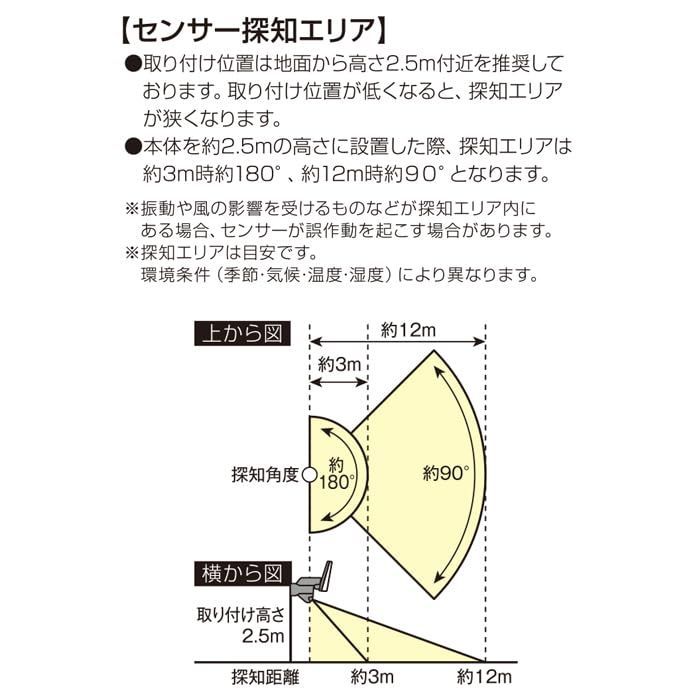 人感