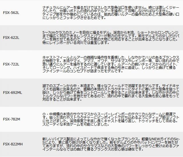 メジャークラフト NEW ファインテール ストリーム FSX-512L