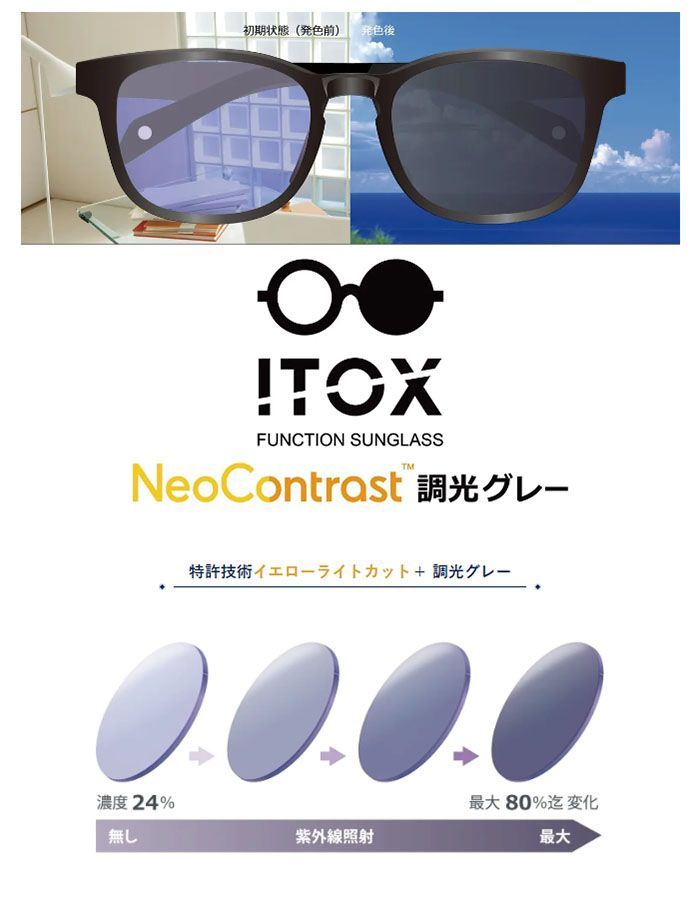 ネオコントラスト調光サングラス