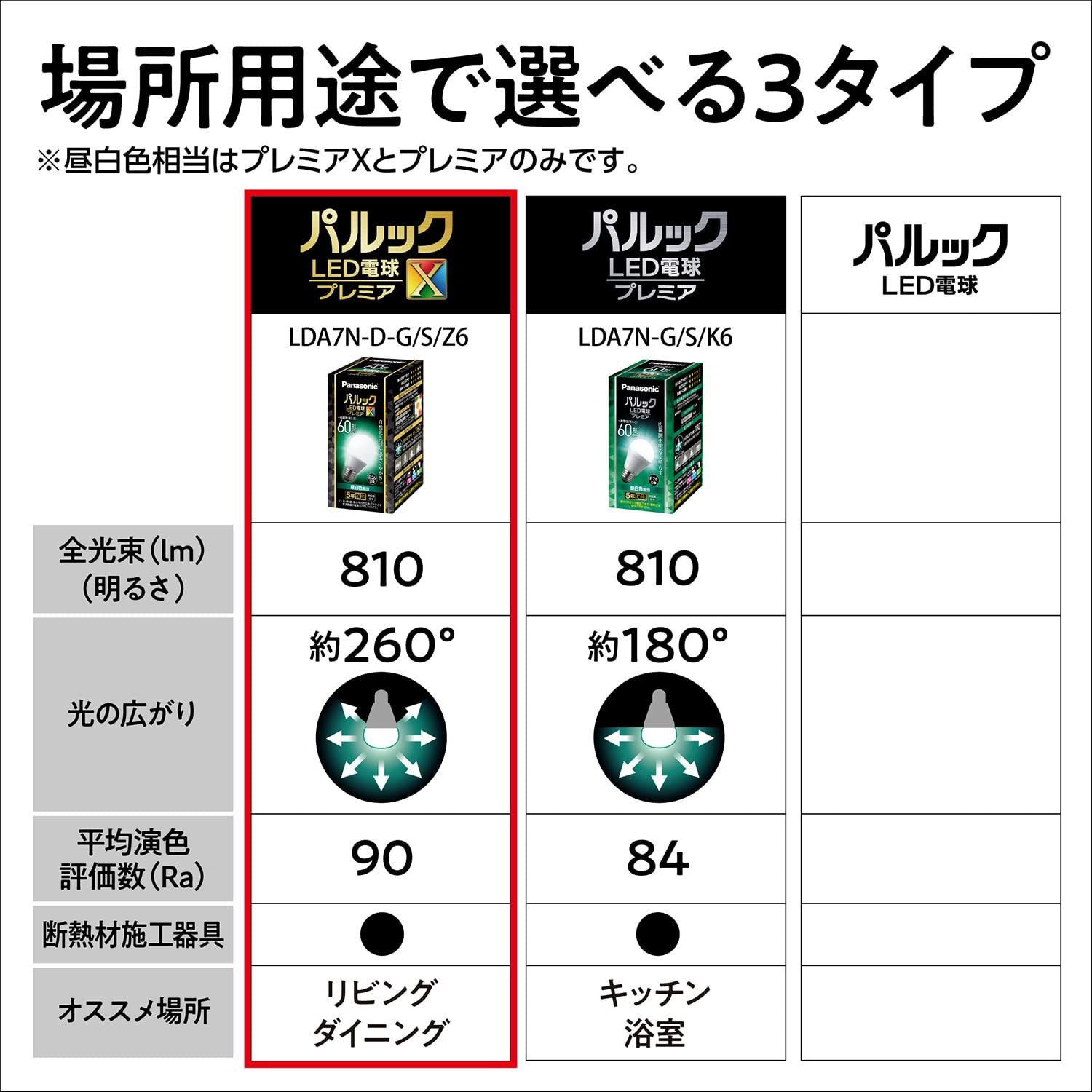 全方向タイプ 2個入り