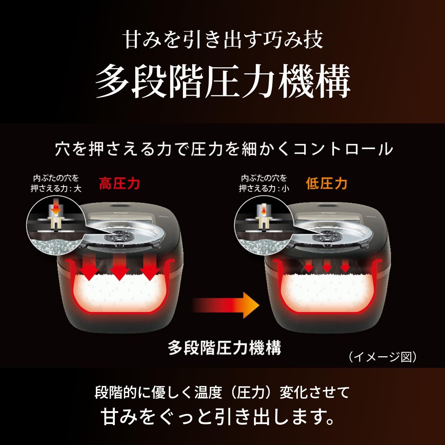 タイガー魔法瓶(TIGER) 炊飯器 1升 圧力IH式 ご泡火炊き 土鍋