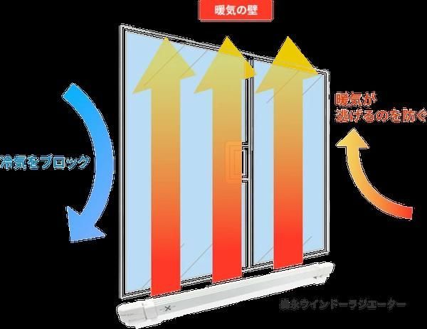 窓用結露防止ヒーター