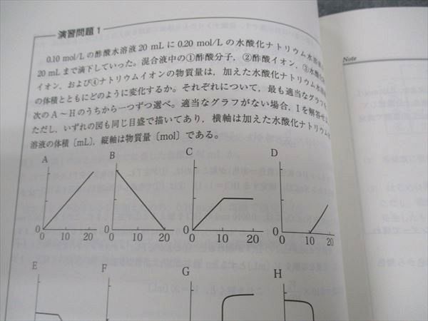 代々木ゼミナール 代ゼミ 藤原の化学スーパートレーニング 総まとめ編 テキスト 2022 冬期直前 藤原康雄 007s0D 楽天市場】代々木ゼミナール 代ゼミ 藤原の化学スーパー