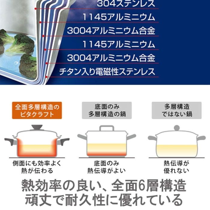 5営業日で発送
