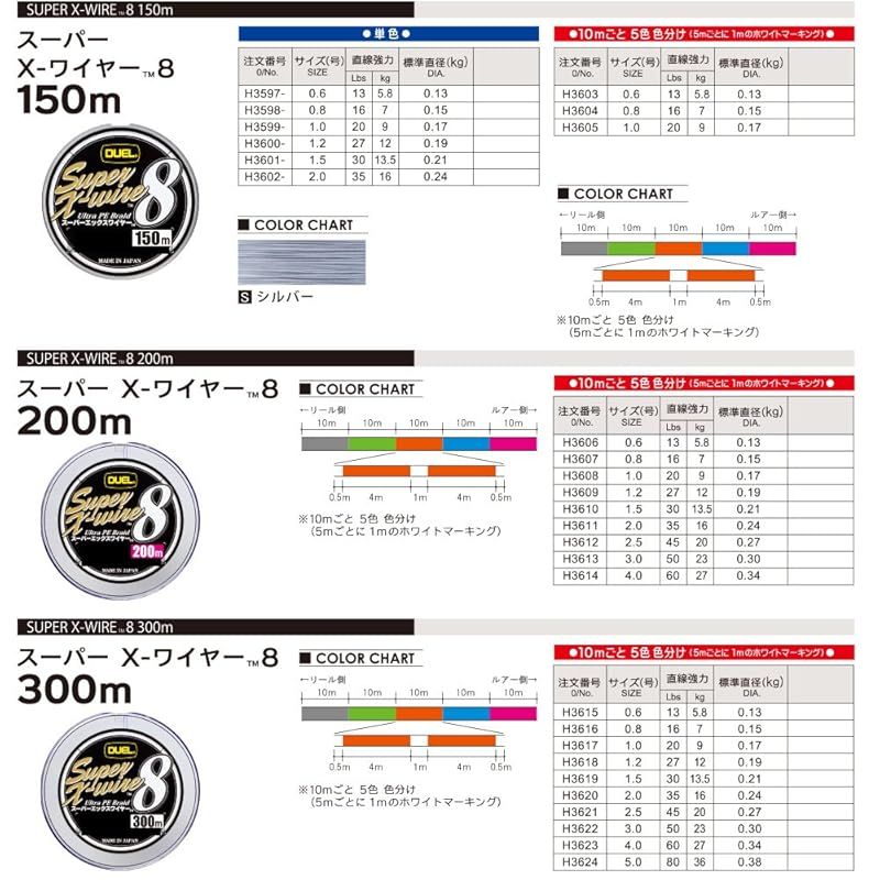 DUEL デュエル