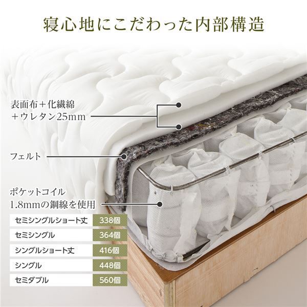 ポケットコイル