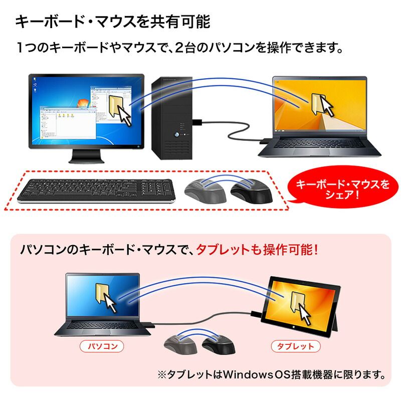サンワサプライ ドラッグ&ドロップ対応USB3.0リンクケーブル Mac 