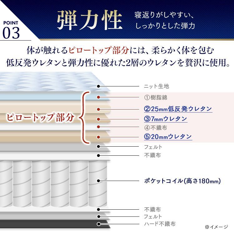 ベッドマットレス