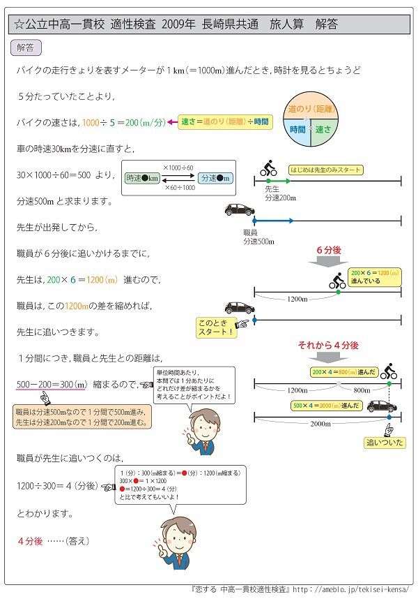 中高一貫校 適性検査で出題された特殊算がよくわかる！ まとめ集