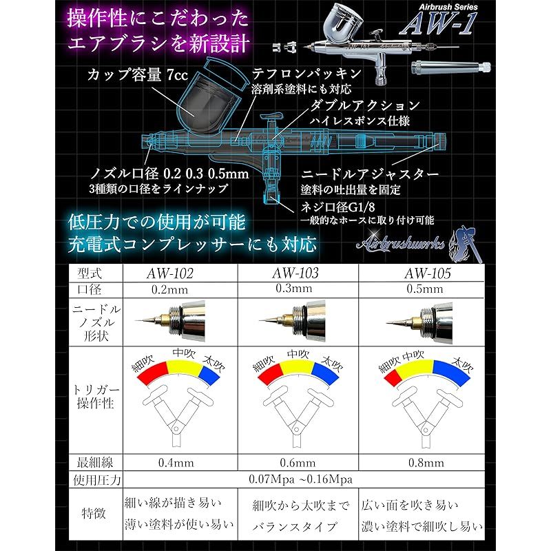 エアブラシワークス】エアブラシ AW-1シリーズ ハンドピース 口径 0.2mm 0.3mm 0.5mm ダブルアクション エアーブラシ (AW-103  口径0.3mm)-海外ファッションブランド通販サイト 