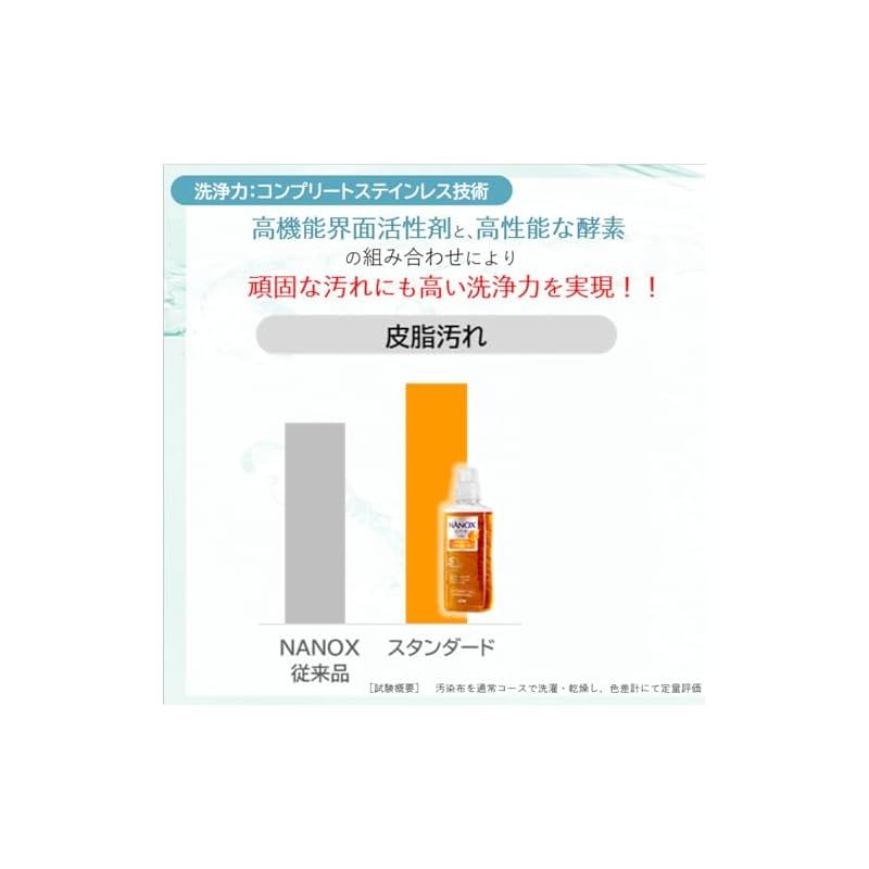 業務用 NANOXone