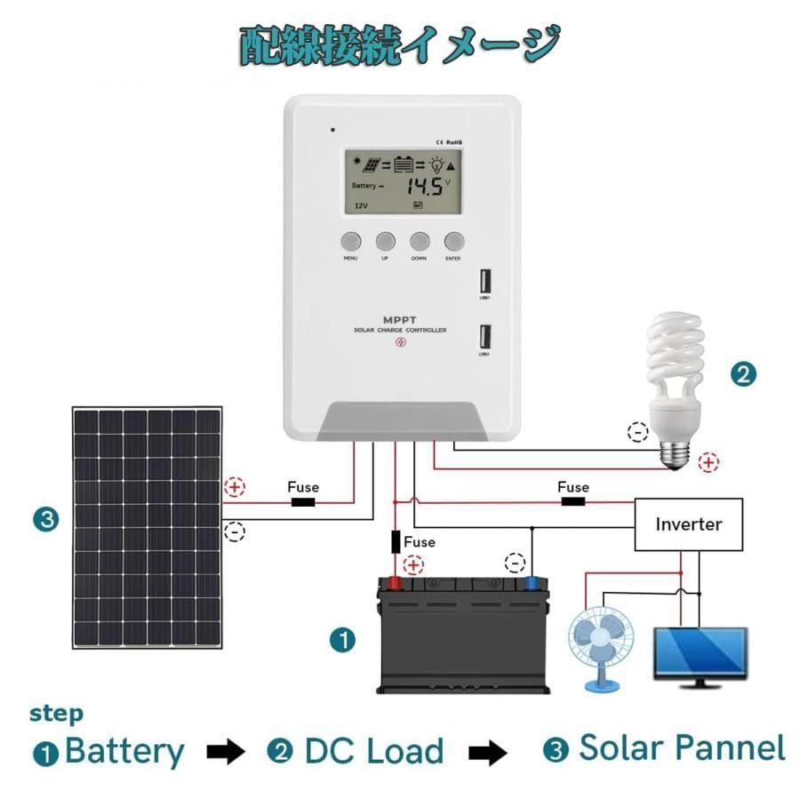 ソーラーチャージャーコントローラー 最大入力3200w