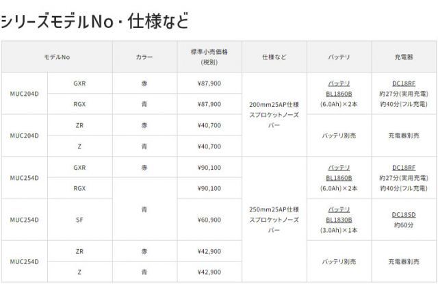 コードレス バッテリー