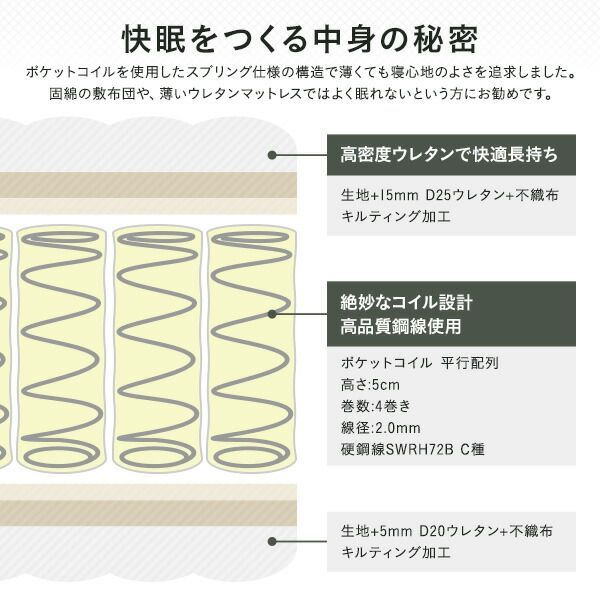 マットレス ポケットコイル 薄型 三つ折り 快眠 高通気 メッシュ生地