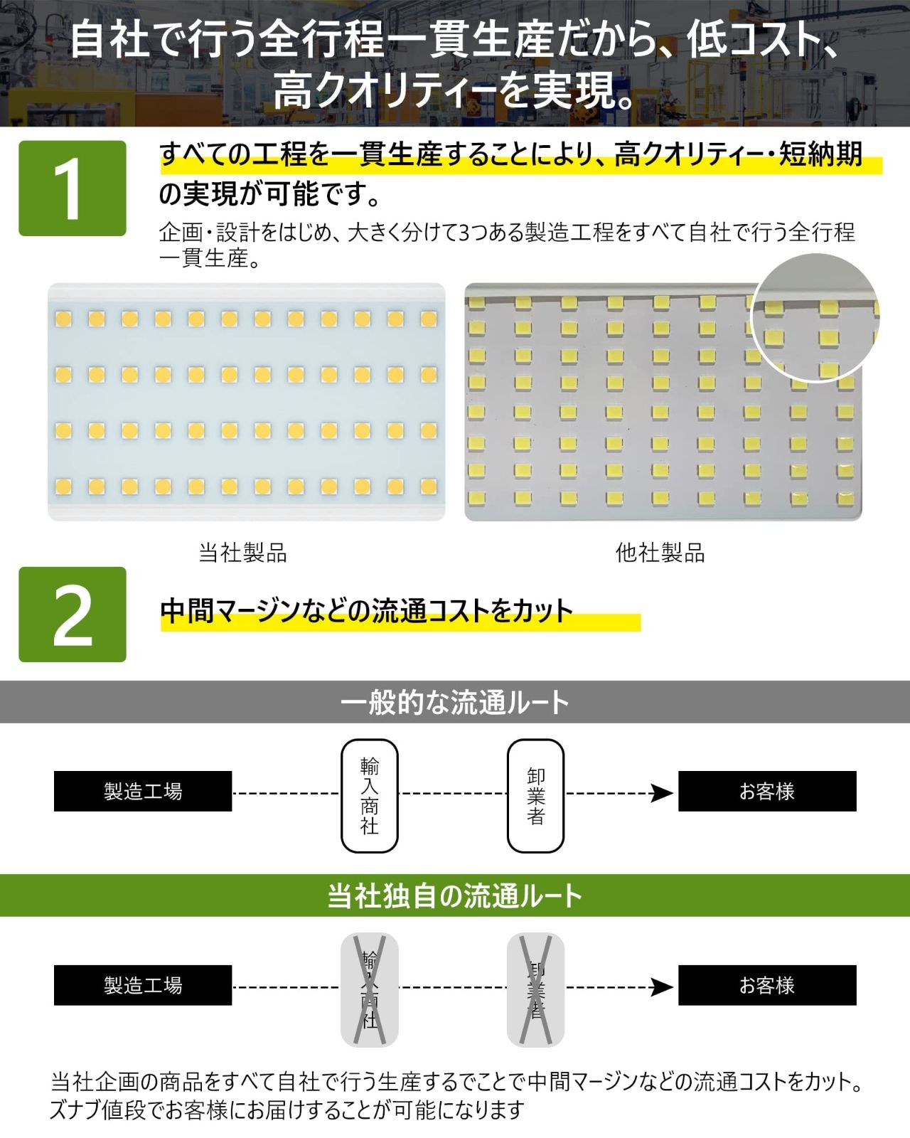 数量限定】led投光器 作業灯 100w 1500w相当 15000LM 6500K 2個セット