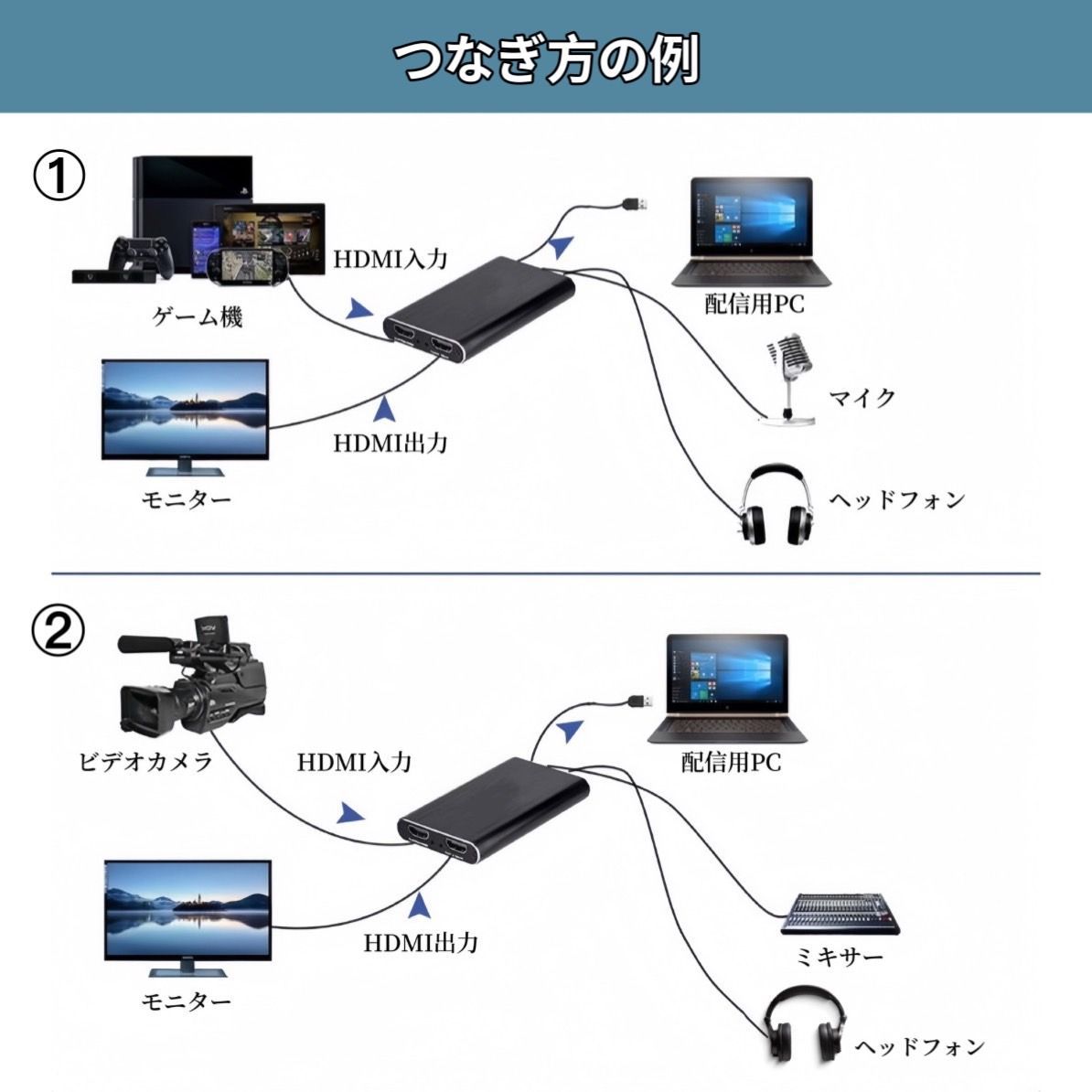 HDMI キャプチャーボード 4K 60fps パススルー ビデオ