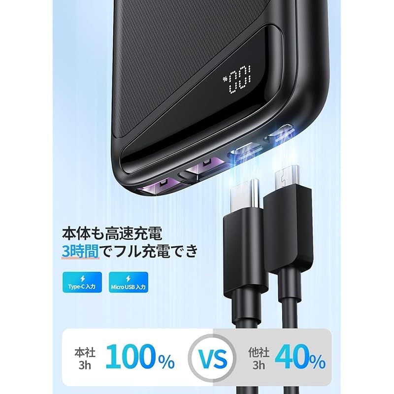 特価商品】【2024トップクラスモデル】 モバイルバッテリー 大容量 軽量 PD22.5W 超急速充電 10000mAh 薄型 QC3.0対応 USB  Type-C出力 小型 モバイル・バッテリー 3台同時充電でき LCD残量表示 PSE技術基準適合 i 1 - メルカリ