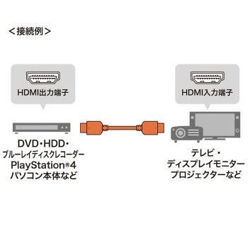 ウルトラハイスピードHDMIケーブル KM-HD20-U20