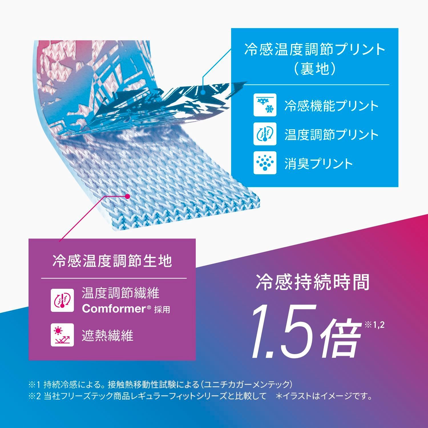 冷感温度調節ウェア 長袖クルーネック