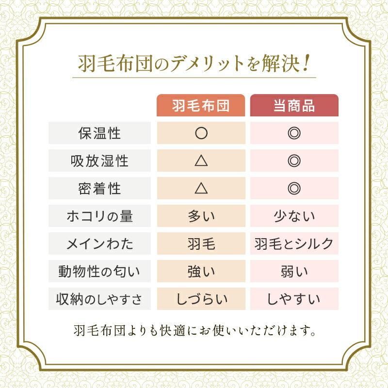 入りダウン90％完全立体キルト羽毛布団 シングルロング