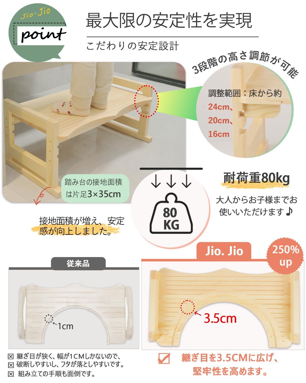 滑り止め加工