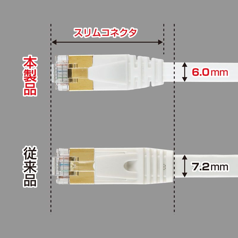 (まとめ買い)サンワサプライ CAT7ウルトラフラットLANケーブル 0.5m ホワイト KB-FLU7-005W 【×3セット】 サンワサプライ まとめ買い)サンワサプライ CAT7ウルトラフラットLANケーブル サンワサプライオフィス・PC周辺通販 サンワダイレクト本店 3m