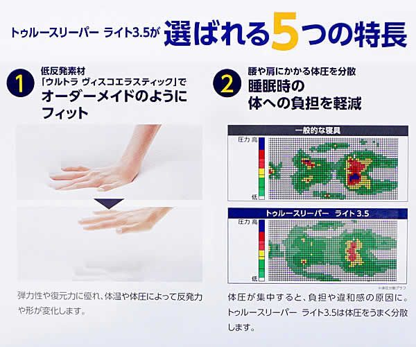 ショップジャパン トゥルースリーパー ライト3.5 シングル 低反発マットレス Shop Japan True Sleeper 寝具 軽量 内カバー付き