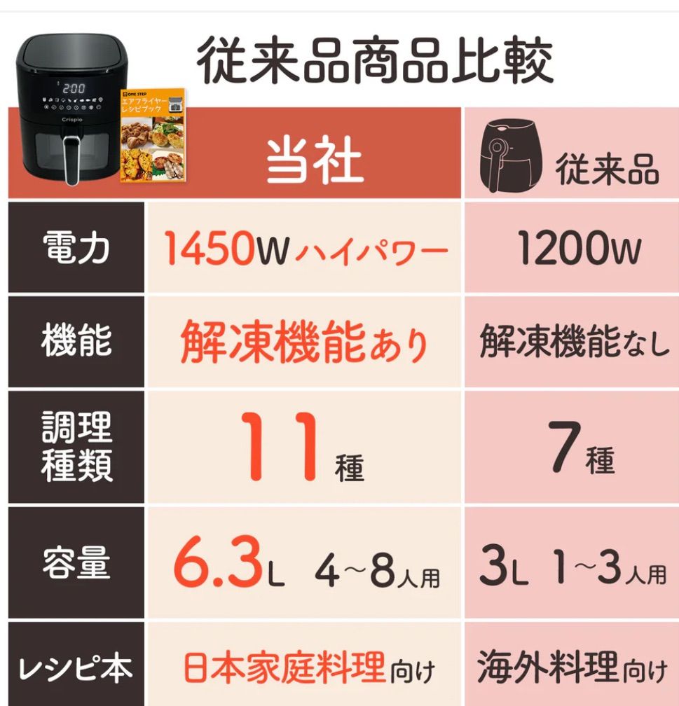 Crispio エアフライヤー