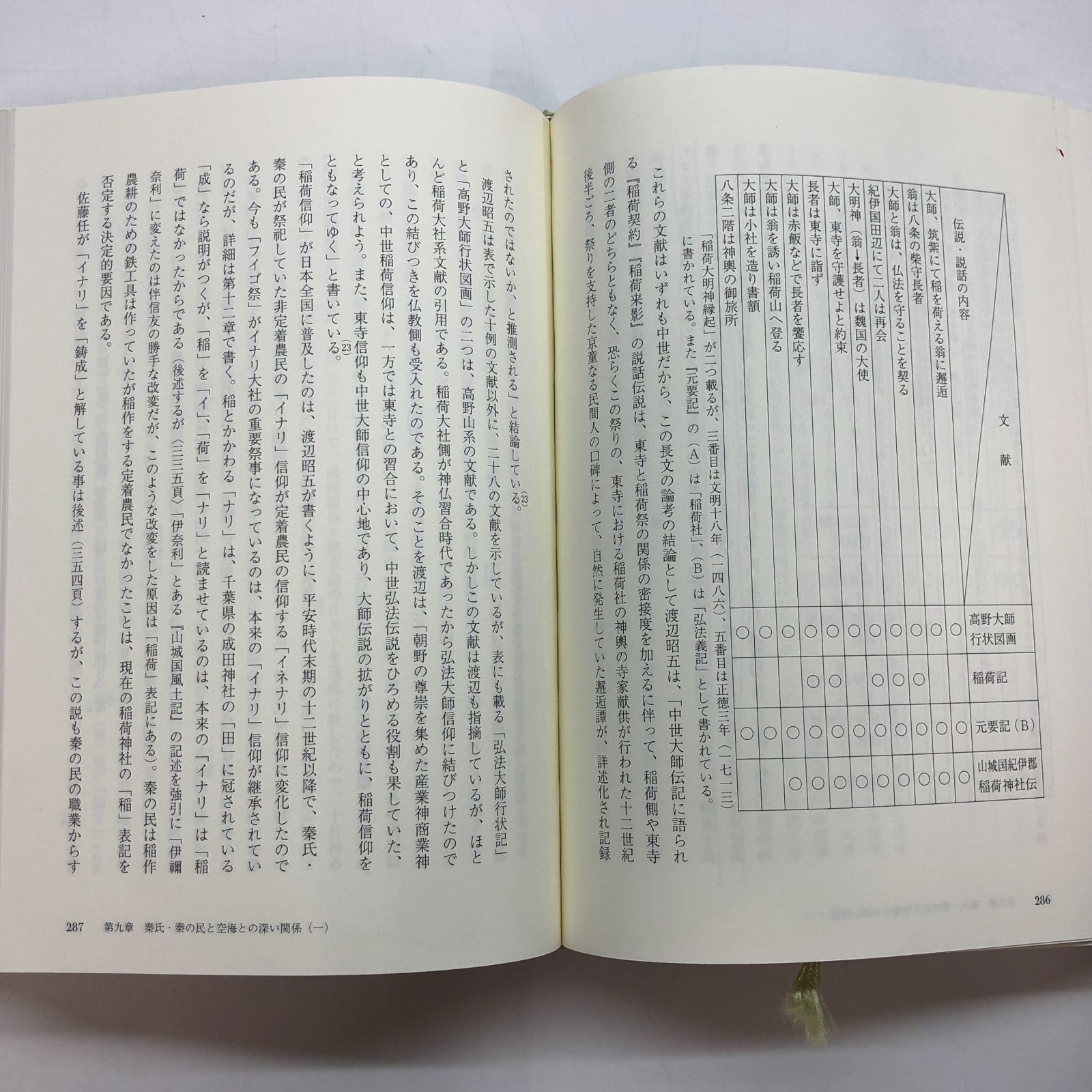 T-2-447984077X]続 秦氏の研究 ~日本の産業と信仰に深く関与した渡来集団の研究~ 大和 岩雄 - メルカリ