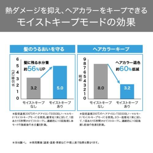マイナスイオン