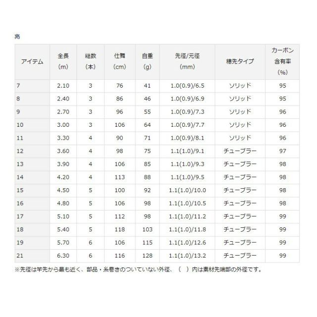 ダイワ 兆 13 | 釣具 釣り フィッシング - メルカリ