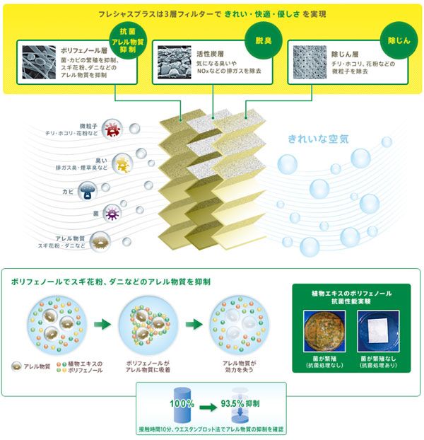 ラブレターDVD-BOX全3巻セット 初回限定冊子付き ケース付