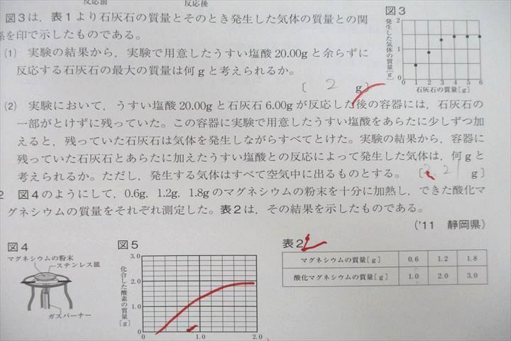 VC25-044 ベネッセ 受験Challenge 埼玉県 入試頻出テーマ攻略 VOL.1～4等 国語/英語/数学/理科/社会テキストセット2022  8冊 50M2D