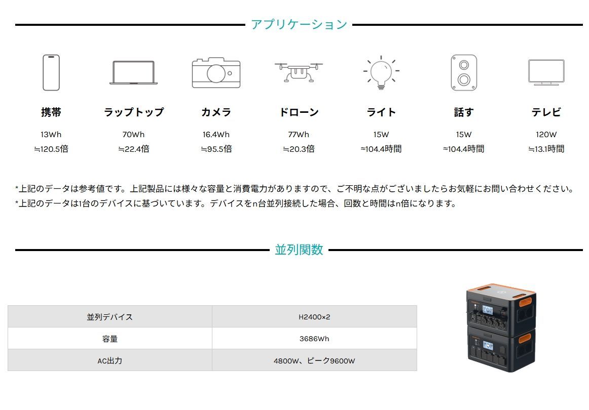 リチウムパワーステーションポータブルソーラー発電機家庭用屋外キャンプ用