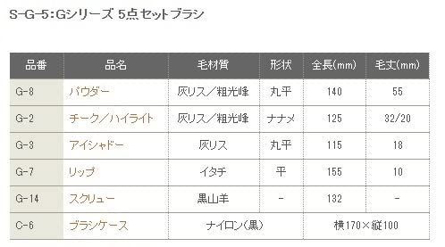 CHIKUHODO 熊野筆(化粧筆) 竹宝堂 5点ブラシセット Gシリーズ ギフト