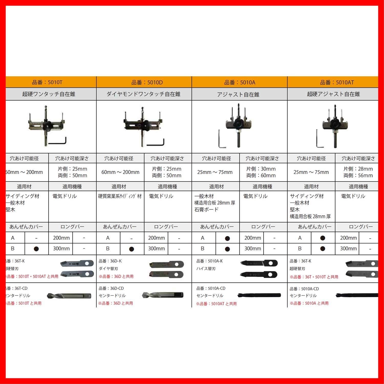 人気商品】5010AT 構造用合板、サイディング対応の超硬アジャスト自在