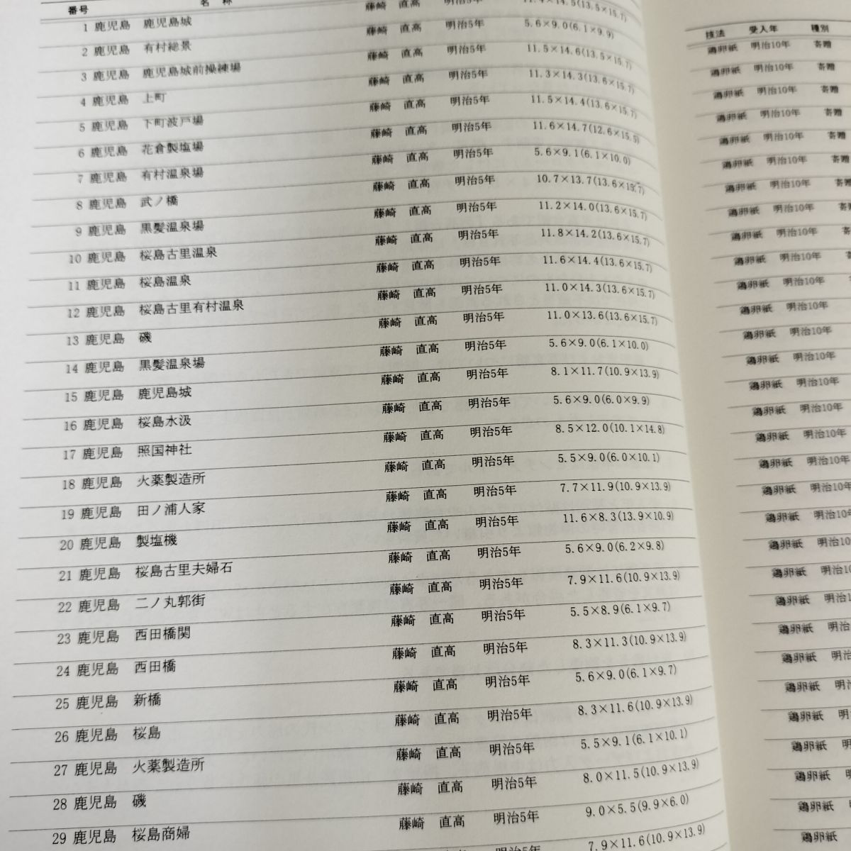 2冊組 幕末明治期写真資料目録1 東京国立博物館所蔵  図版篇 データ綜覧篇 240082 2冊組 幕末明治期写真資料目録1 東京国立博物館所蔵 図版篇