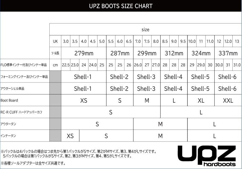 UPZ スノーボードブーツ XC-R Shellのみ - メルカリ