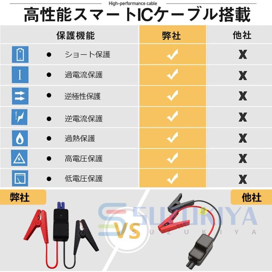 電動空気入れ 12v
