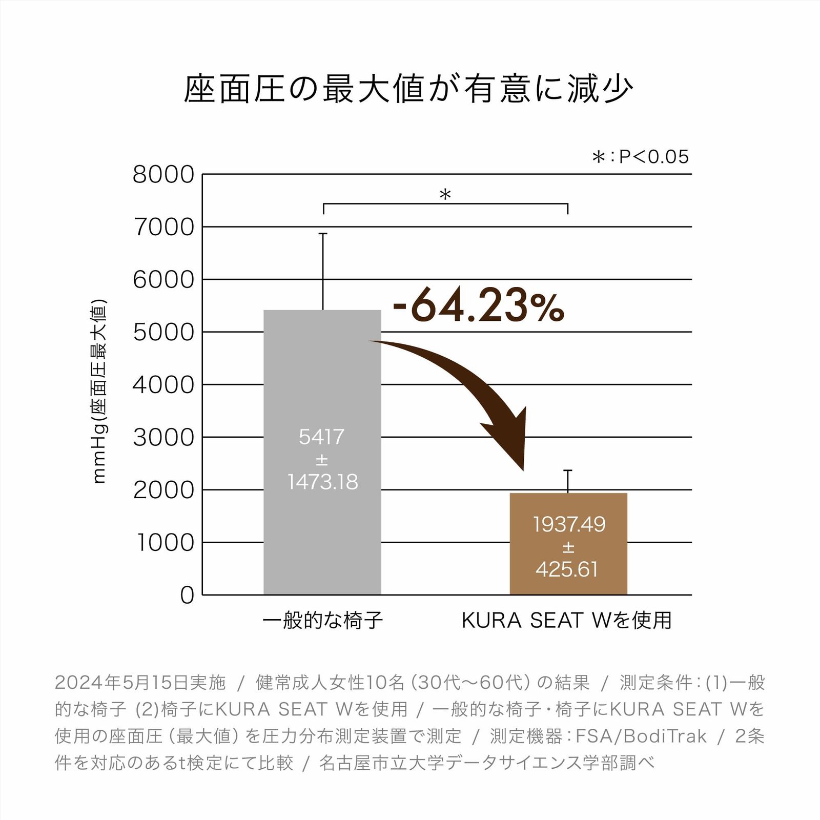 マット 姿勢矯正