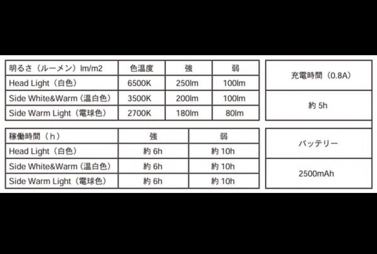 5050WORKSHOPS ミニマライト　ブラックトライバル　LEDランタン