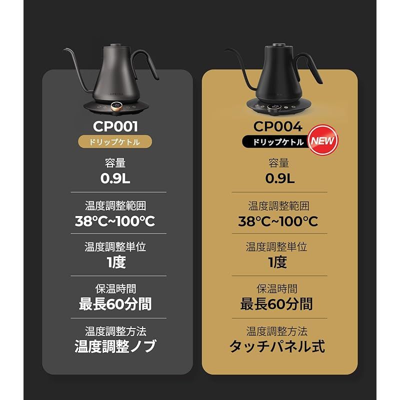 細口ドリップ LED表示パネル